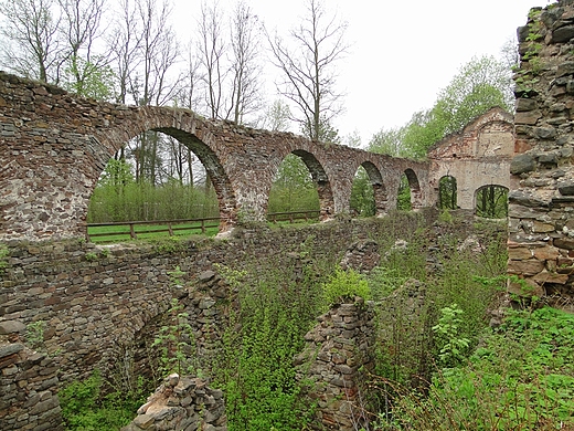 BOBRZA - Zakad Wielkopiecowy